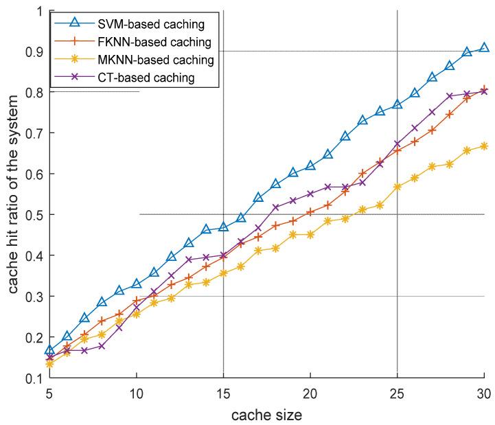https://cdn.ncbi.nlm.nih.gov/pmc/blobs/ca2e/9322377/82ea208de1ae/sensors-22-05078-g005.jpg
