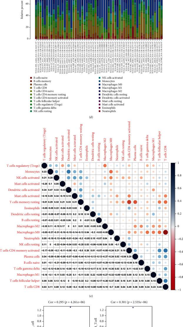 https://cdn.ncbi.nlm.nih.gov/pmc/blobs/ca32/9526635/255c015f2f85/OMCL2022-2663758.005.jpg