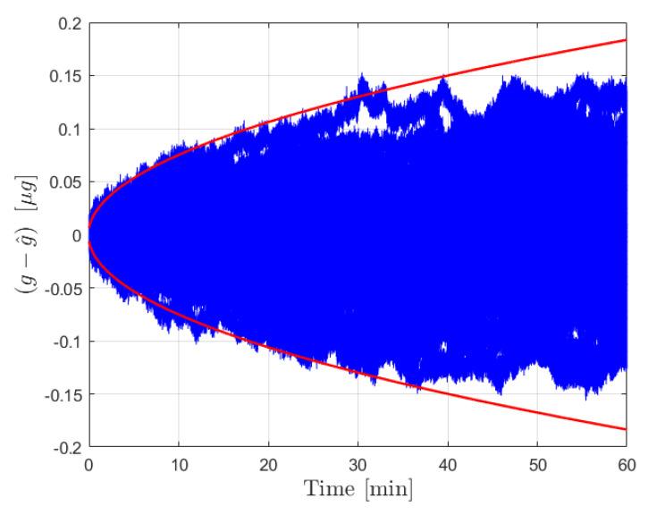 https://cdn.ncbi.nlm.nih.gov/pmc/blobs/ca34/8468267/95ab6fe835f1/sensors-21-06101-g005.jpg