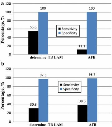 https://cdn.ncbi.nlm.nih.gov/pmc/blobs/ca35/5282652/4e2aac7fe89b/13104_2017_2404_Fig2_HTML.jpg