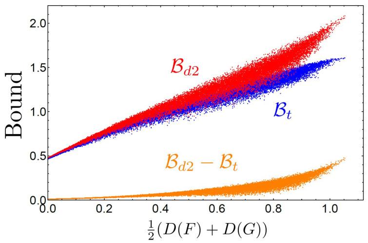 https://cdn.ncbi.nlm.nih.gov/pmc/blobs/ca37/7514750/315d1dee2368/entropy-21-00270-g002.jpg