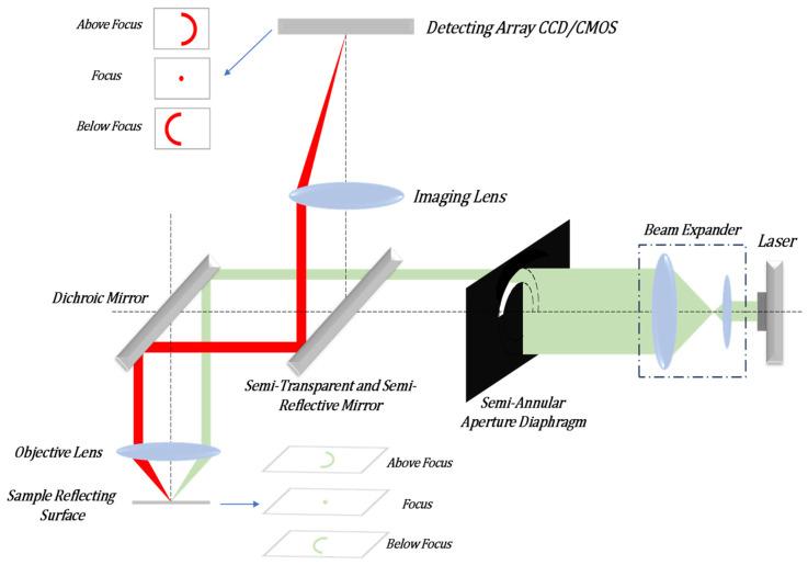 https://cdn.ncbi.nlm.nih.gov/pmc/blobs/ca39/12115860/265bd0dc0c55/sensors-25-03221-g001.jpg
