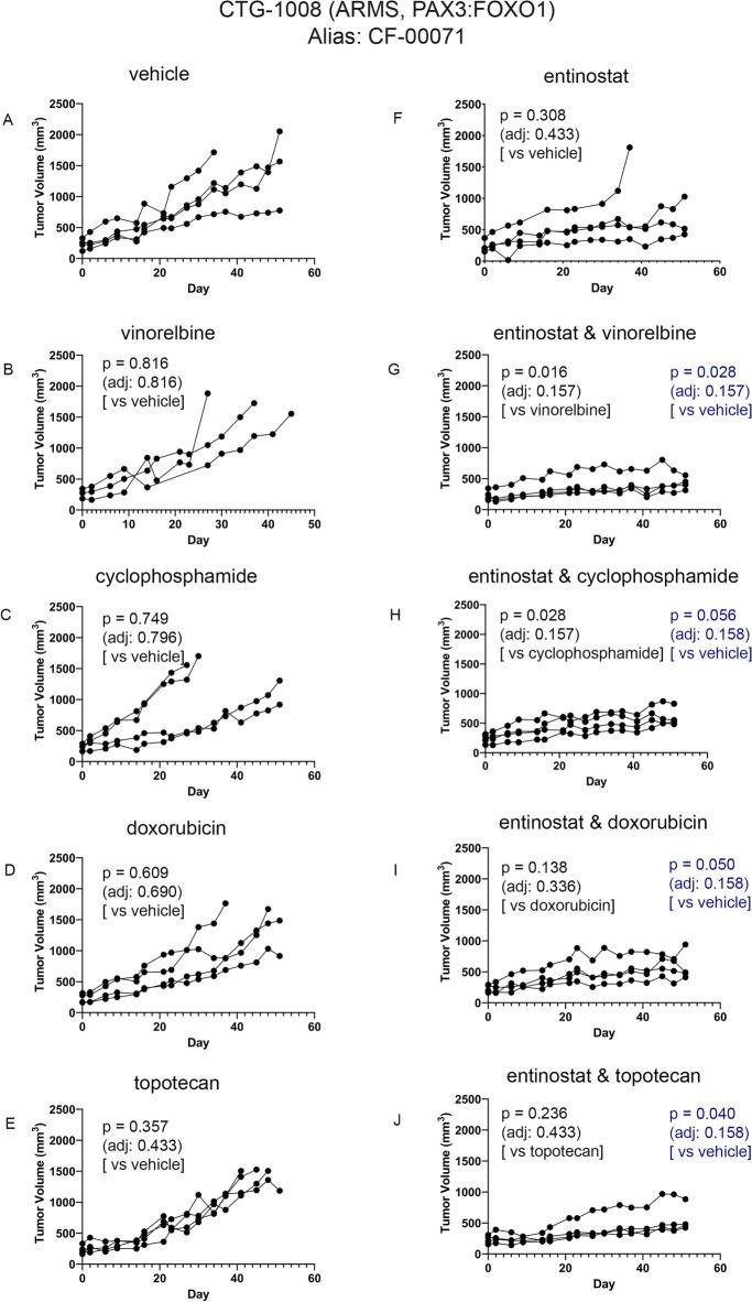 https://cdn.ncbi.nlm.nih.gov/pmc/blobs/ca3e/11327338/0a66ba6cdd3f/41598_2024_66545_Fig4_HTML.jpg
