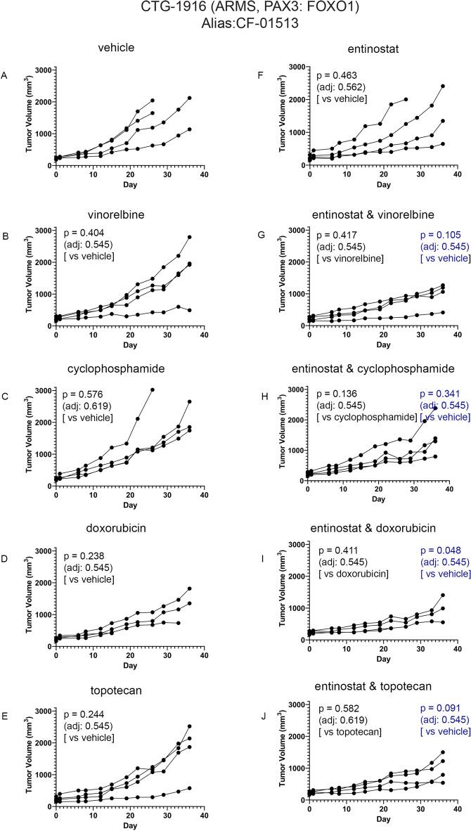 https://cdn.ncbi.nlm.nih.gov/pmc/blobs/ca3e/11327338/72e97eb6925f/41598_2024_66545_Fig5_HTML.jpg