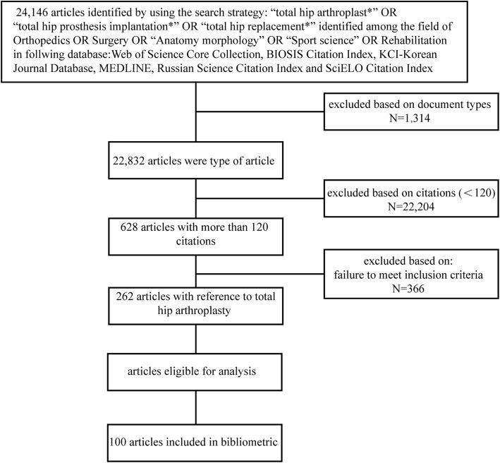 https://cdn.ncbi.nlm.nih.gov/pmc/blobs/ca41/6894193/31315adadbc5/13018_2019_1476_Fig1_HTML.jpg