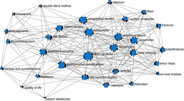 https://cdn.ncbi.nlm.nih.gov/pmc/blobs/ca41/6894193/e61201269163/13018_2019_1476_Fig8_HTML.jpg