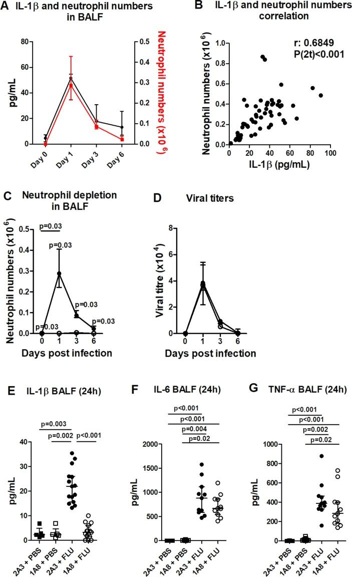 https://cdn.ncbi.nlm.nih.gov/pmc/blobs/ca45/5969338/9cbba7a77423/thoraxjnl-2017-210010f01.jpg