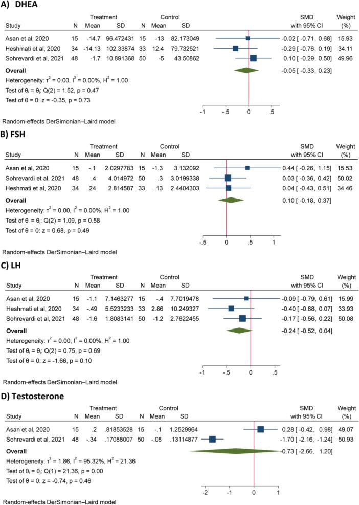 https://cdn.ncbi.nlm.nih.gov/pmc/blobs/ca46/11872691/0ecdf51a6871/HSR2-8-e70525-g005.jpg