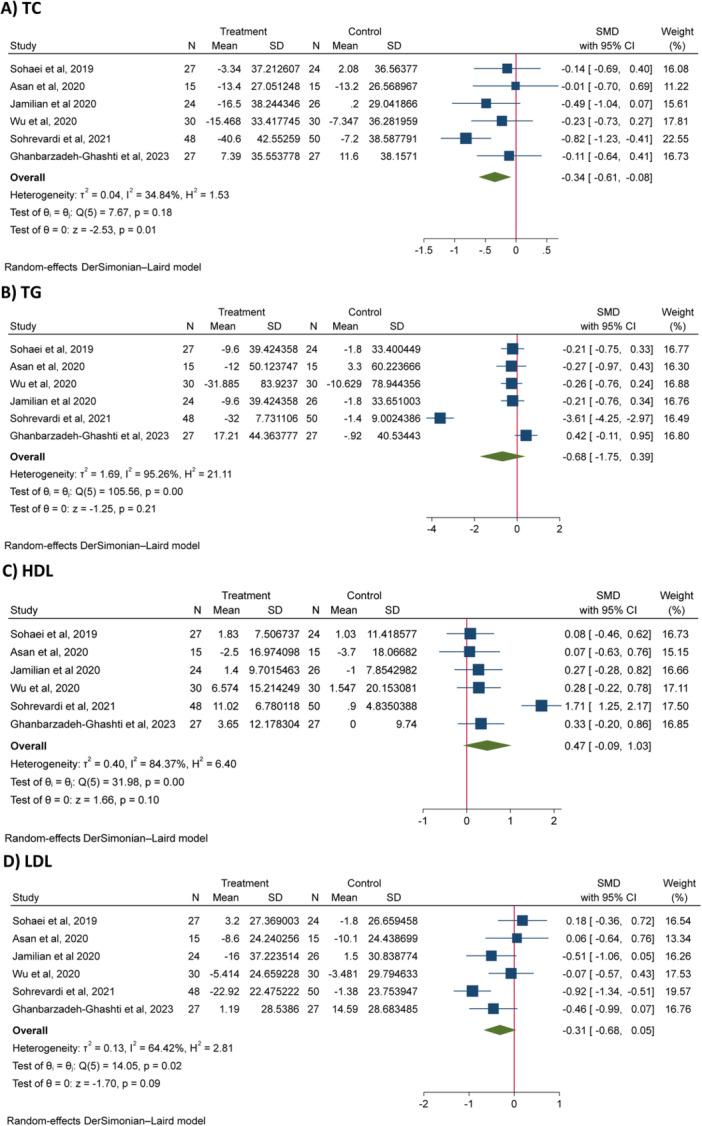 https://cdn.ncbi.nlm.nih.gov/pmc/blobs/ca46/11872691/9638ee2a9187/HSR2-8-e70525-g002.jpg