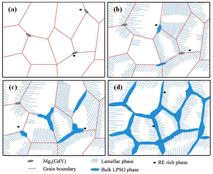 https://cdn.ncbi.nlm.nih.gov/pmc/blobs/ca47/10095757/8cb8de9d0724/materials-16-02720-g008.jpg