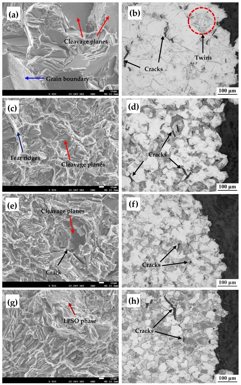 https://cdn.ncbi.nlm.nih.gov/pmc/blobs/ca47/10095757/d79e8a73512a/materials-16-02720-g007.jpg