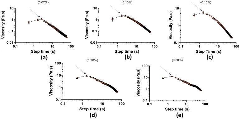 https://cdn.ncbi.nlm.nih.gov/pmc/blobs/ca47/12025242/02a76d08af0a/biomimetics-10-00247-g004.jpg