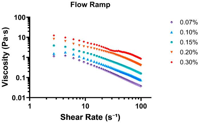 https://cdn.ncbi.nlm.nih.gov/pmc/blobs/ca47/12025242/453511e23680/biomimetics-10-00247-g002.jpg