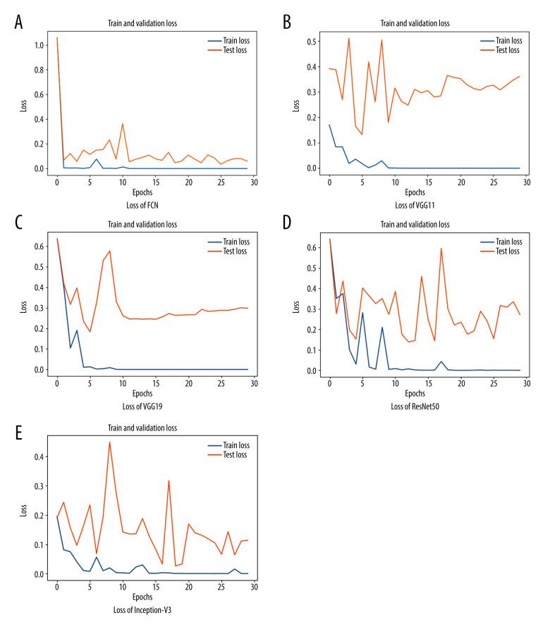 https://cdn.ncbi.nlm.nih.gov/pmc/blobs/ca48/9281460/1e93047a29e7/medscimonit-28-e936409-g003.jpg