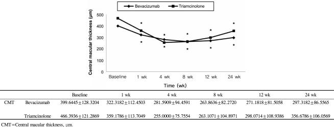 https://cdn.ncbi.nlm.nih.gov/pmc/blobs/ca49/2789949/bd5422db1f6e/kjo-23-259-g003.jpg