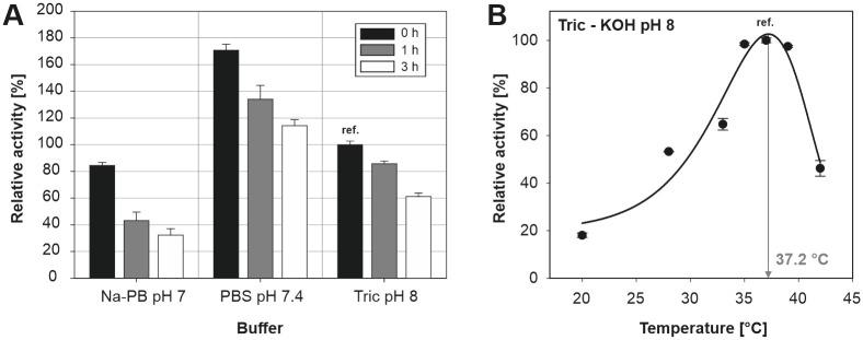 https://cdn.ncbi.nlm.nih.gov/pmc/blobs/ca4a/7978267/3373af9d7e88/pone.0248878.g004.jpg
