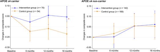 https://cdn.ncbi.nlm.nih.gov/pmc/blobs/ca4b/11180858/52dc53337131/ALZ-20-3918-g004.jpg