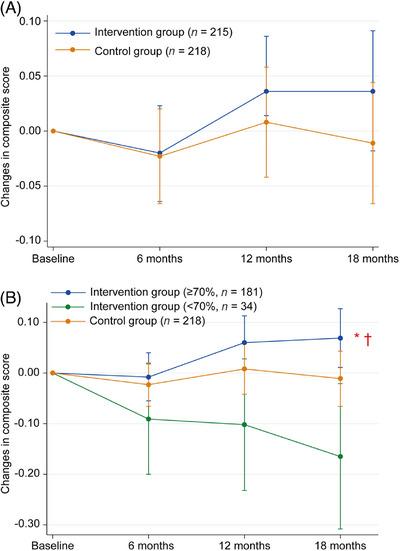 https://cdn.ncbi.nlm.nih.gov/pmc/blobs/ca4b/11180858/cfa3e42f8260/ALZ-20-3918-g003.jpg