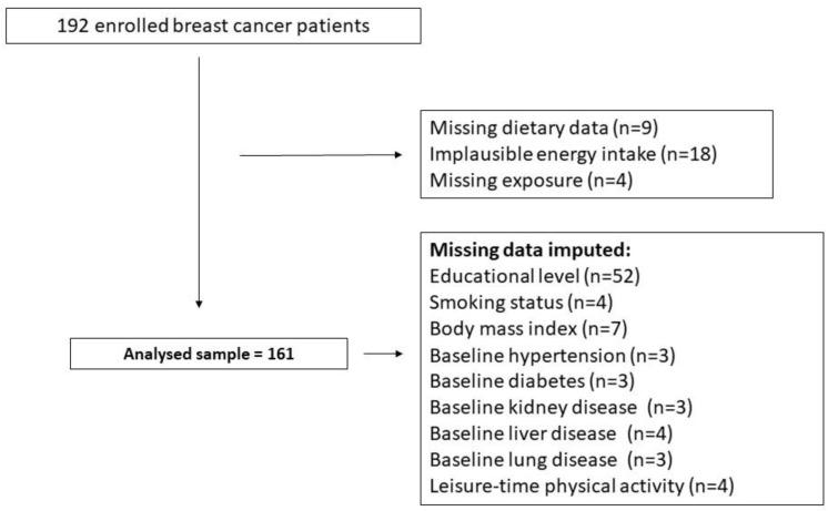 https://cdn.ncbi.nlm.nih.gov/pmc/blobs/ca4d/11722651/77b8b34ed34f/nutrients-17-00136-g001.jpg