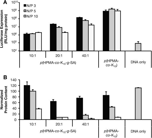 https://cdn.ncbi.nlm.nih.gov/pmc/blobs/ca4d/4015834/a51e2ae919b4/1754-1611-7-25-4.jpg