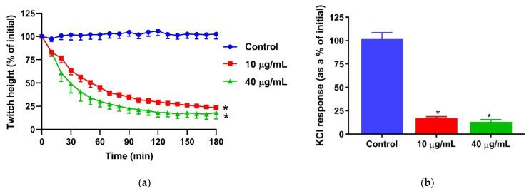 https://cdn.ncbi.nlm.nih.gov/pmc/blobs/ca4e/8146937/e0041208ef5d/toxins-13-00308-g001.jpg