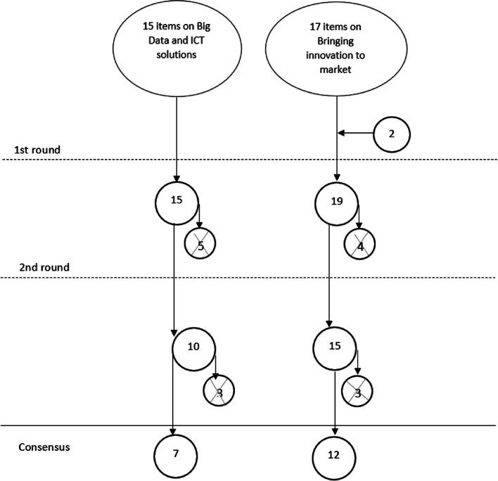 https://cdn.ncbi.nlm.nih.gov/pmc/blobs/ca4f/10865700/b64039f5a4fa/12889_2024_18009_Fig1_HTML.jpg