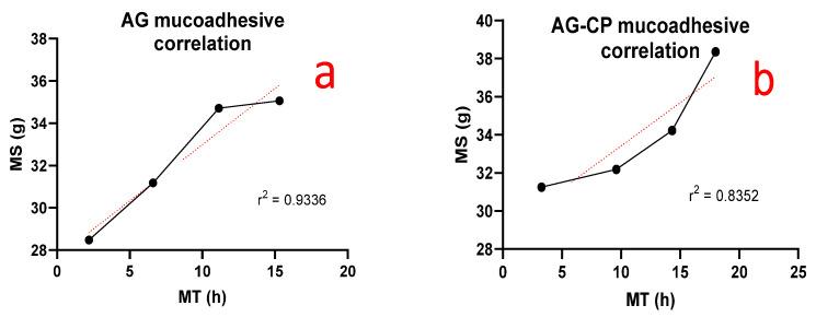 https://cdn.ncbi.nlm.nih.gov/pmc/blobs/ca4f/9413753/62eccb476c05/pharmaceutics-14-01592-g011.jpg