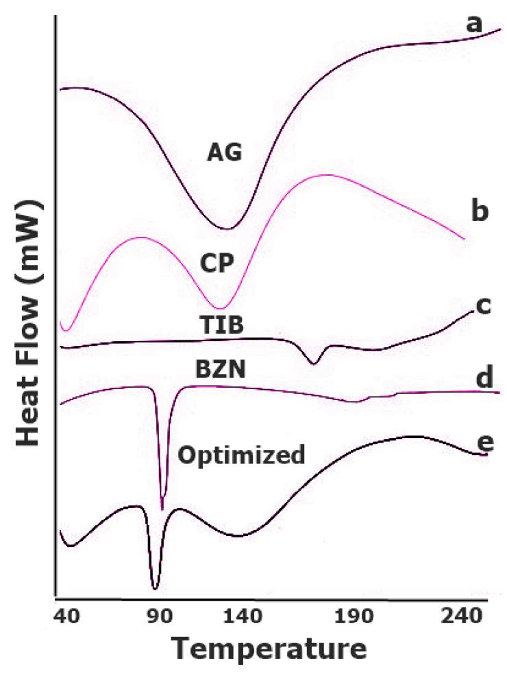 https://cdn.ncbi.nlm.nih.gov/pmc/blobs/ca4f/9413753/7476102b1c4d/pharmaceutics-14-01592-g006.jpg