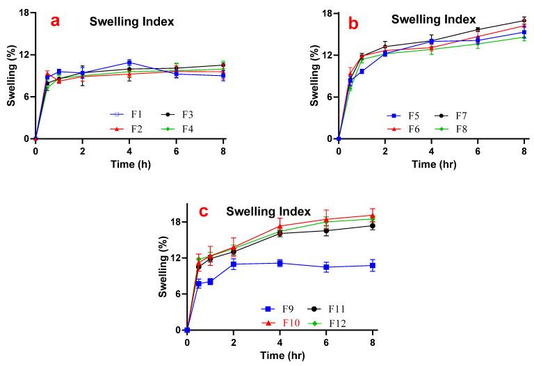 https://cdn.ncbi.nlm.nih.gov/pmc/blobs/ca4f/9413753/7a2a31d075e4/pharmaceutics-14-01592-g008.jpg