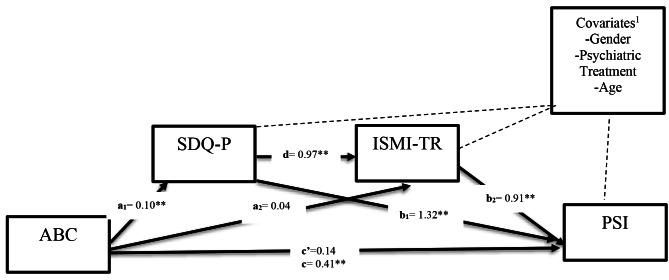 https://cdn.ncbi.nlm.nih.gov/pmc/blobs/ca50/11165892/06c5f0a4c359/40359_2024_1704_Fig2_HTML.jpg