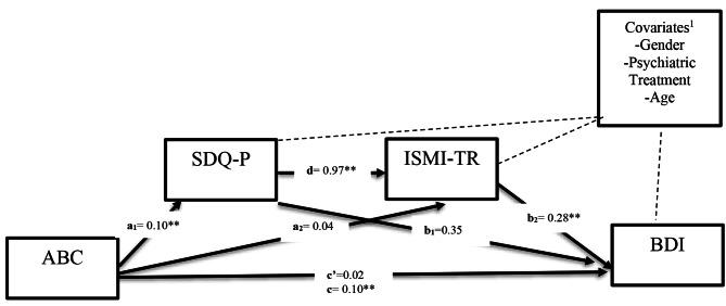 https://cdn.ncbi.nlm.nih.gov/pmc/blobs/ca50/11165892/89e8cef3e120/40359_2024_1704_Fig1_HTML.jpg