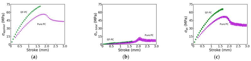 https://cdn.ncbi.nlm.nih.gov/pmc/blobs/ca50/12157295/dec965e58bfb/polymers-17-01469-g010.jpg