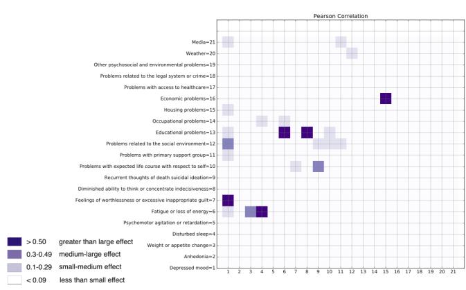 https://cdn.ncbi.nlm.nih.gov/pmc/blobs/ca50/5350450/099282b3a9c8/jmir_v19i2e48_fig6.jpg