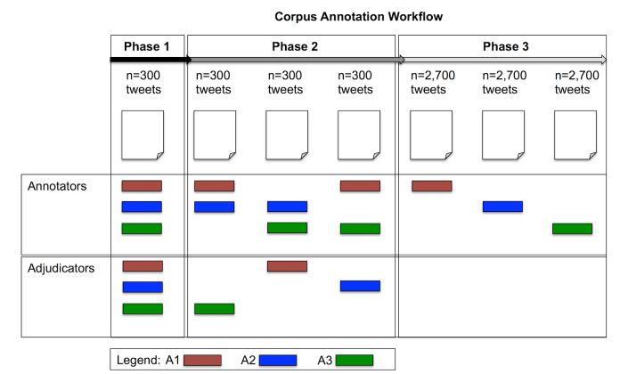 https://cdn.ncbi.nlm.nih.gov/pmc/blobs/ca50/5350450/26668b7ae513/jmir_v19i2e48_fig2.jpg