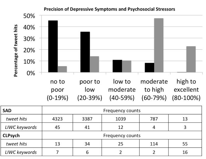 https://cdn.ncbi.nlm.nih.gov/pmc/blobs/ca50/5350450/771a080770fc/jmir_v19i2e48_fig3.jpg