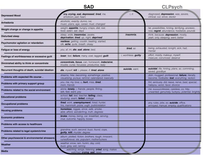 https://cdn.ncbi.nlm.nih.gov/pmc/blobs/ca50/5350450/e6dcbfdc2060/jmir_v19i2e48_fig5.jpg