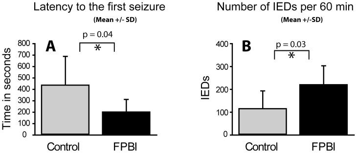 https://cdn.ncbi.nlm.nih.gov/pmc/blobs/ca51/3991600/411f8035d3ab/pone.0095280.g002.jpg