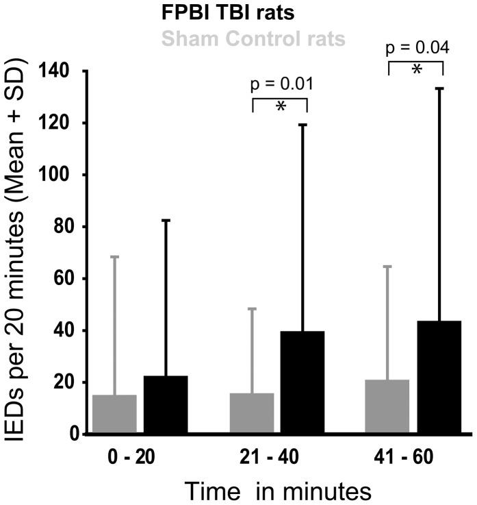 https://cdn.ncbi.nlm.nih.gov/pmc/blobs/ca51/3991600/e91fac73b32d/pone.0095280.g003.jpg