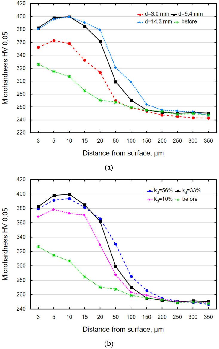 https://cdn.ncbi.nlm.nih.gov/pmc/blobs/ca52/11721411/5e78ceeb4071/materials-18-00008-g011.jpg