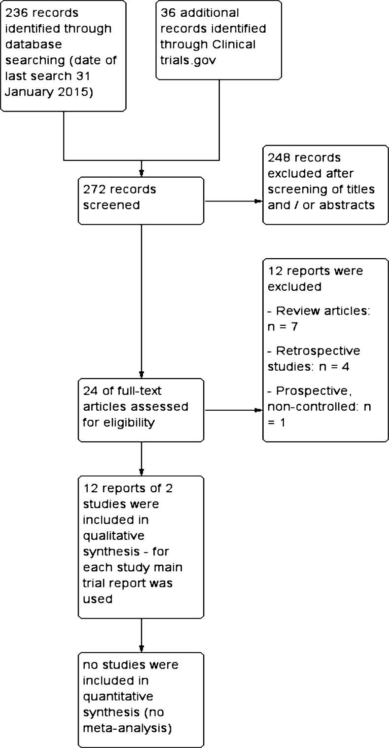 https://cdn.ncbi.nlm.nih.gov/pmc/blobs/ca52/4854942/4d127619b12a/10397_2016_930_Fig1_HTML.jpg
