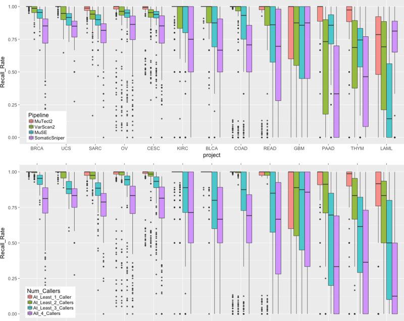 https://cdn.ncbi.nlm.nih.gov/pmc/blobs/ca52/7900240/03fd5a3584b0/41467_2021_21254_Fig3_HTML.jpg