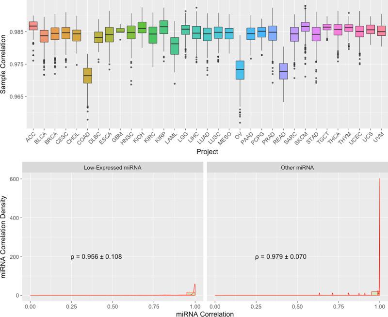 https://cdn.ncbi.nlm.nih.gov/pmc/blobs/ca52/7900240/0d86f81e461f/41467_2021_21254_Fig5_HTML.jpg