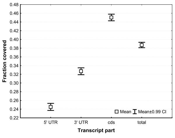 https://cdn.ncbi.nlm.nih.gov/pmc/blobs/ca56/2996923/0bcb5599624f/1471-2164-11-390-7.jpg