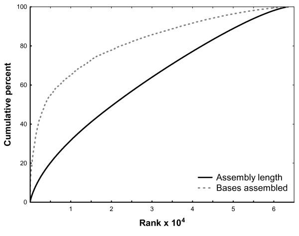 https://cdn.ncbi.nlm.nih.gov/pmc/blobs/ca56/2996923/d8a89af88c3b/1471-2164-11-390-3.jpg
