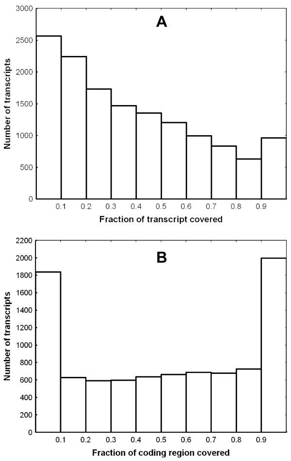 https://cdn.ncbi.nlm.nih.gov/pmc/blobs/ca56/2996923/db17efe9b6d0/1471-2164-11-390-5.jpg