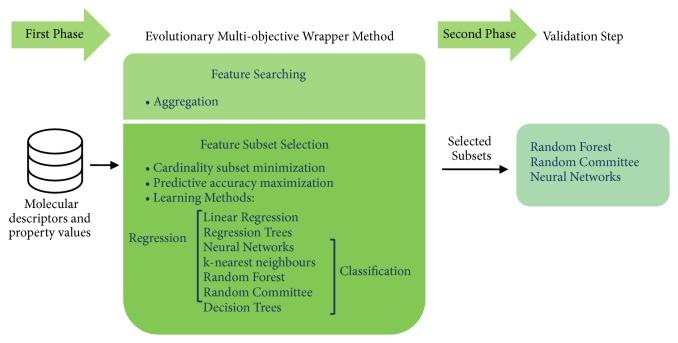 https://cdn.ncbi.nlm.nih.gov/pmc/blobs/ca56/6398071/337f61fee698/BMRI2019-2905203.003.jpg