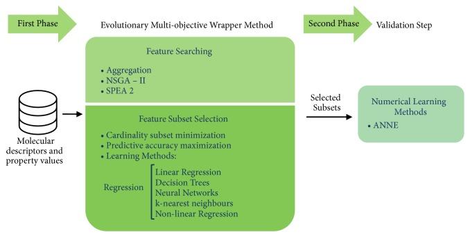 https://cdn.ncbi.nlm.nih.gov/pmc/blobs/ca56/6398071/939bdc8a52aa/BMRI2019-2905203.002.jpg