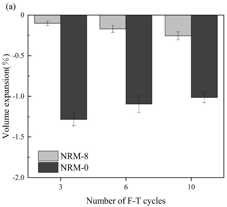 https://cdn.ncbi.nlm.nih.gov/pmc/blobs/ca57/11123238/ba3665fc5835/materials-17-02340-g008a.jpg