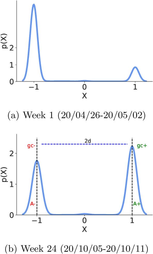 https://cdn.ncbi.nlm.nih.gov/pmc/blobs/ca5a/9510292/2a67405b5c9a/13278_2022_949_Fig4_HTML.jpg