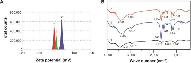 https://cdn.ncbi.nlm.nih.gov/pmc/blobs/ca5c/4207575/43e6acff40c1/ijn-9-4819Fig3.jpg